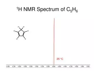 1 H NMR Spectrum of C 5 H 6
