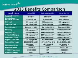 2013 Benefits Comparison