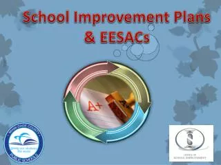 School Improvement Plans &amp; EESACs