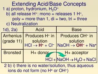Extending Acid/Base Concepts