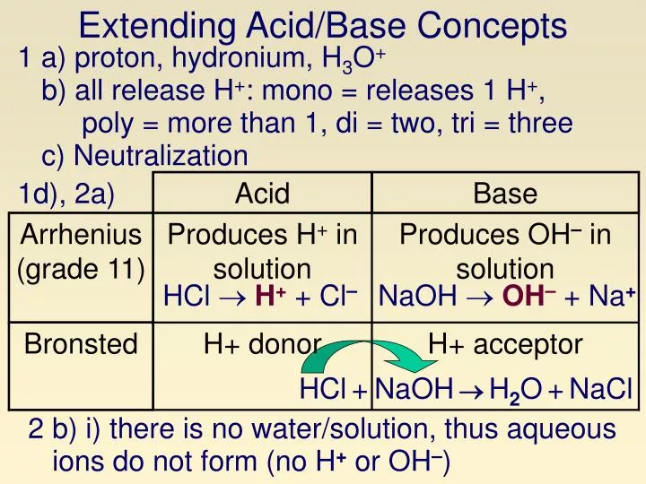 extending acid base concepts