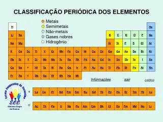 classifica o peri dica dos elementos