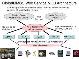 GlobalMMCS Web Service MCU Architecture