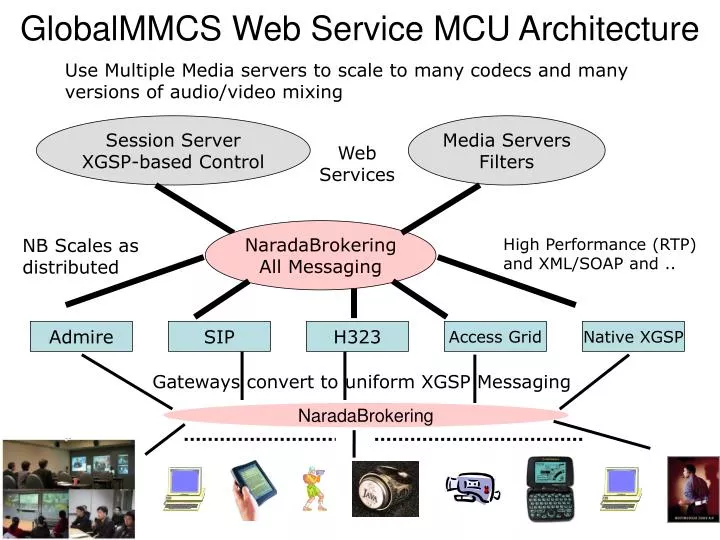 globalmmcs web service mcu architecture