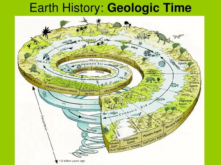 earth history geologic time