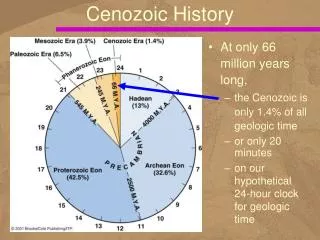 Cenozoic History