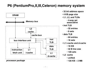 P6 (PentiumPro,II,III,Celeron) memory system