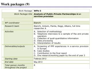 work packages 9