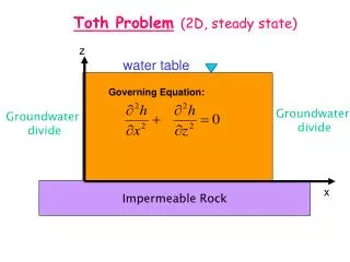 Toth Problem (2D, steady state)
