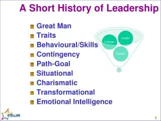 A Short History of Leadership