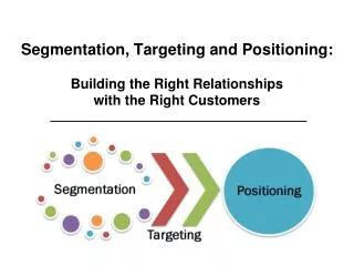 Segmentation, Targeting and Positioning: Building the Right Relationships with the Right Customers