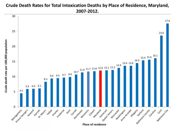 crude death rates for total intoxication deaths by place of residence maryland 2007 2012