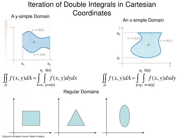 iteration of double integrals in cartesian coordinates