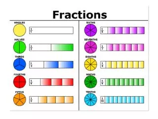 When do you use fractions?