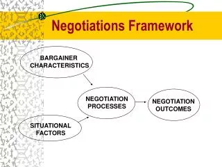 Negotiations Framework