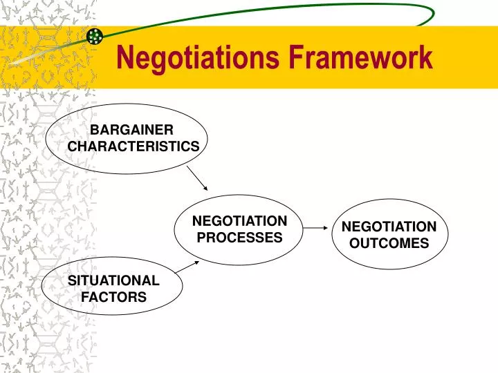 negotiations framework