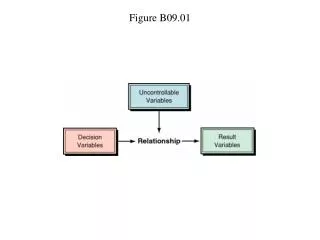 figure b09 01