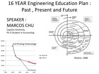 16 YEAR Engineering Education Plan : Past , Present and Future