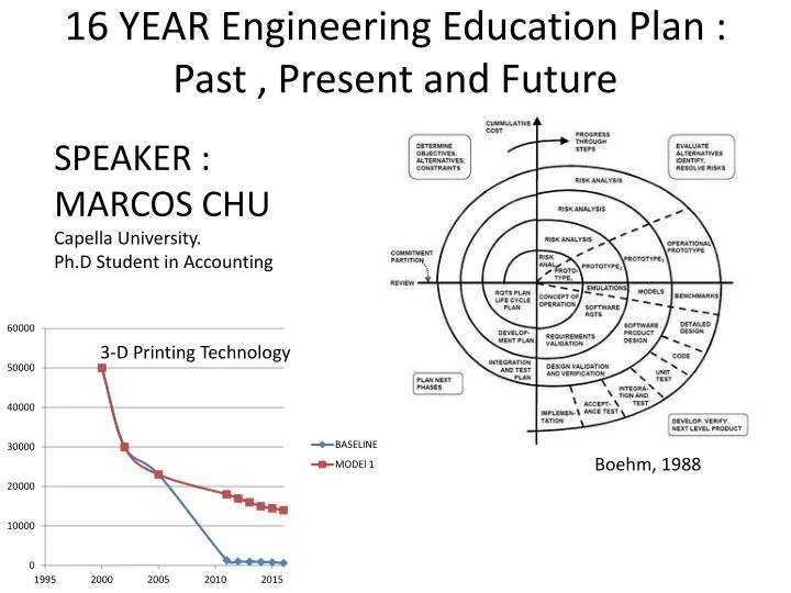 16 year engineering education plan past present and future