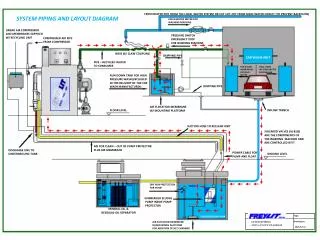 SYSTEM PIPING AND LAYOUT DIAGRAM