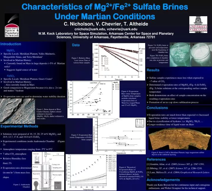 characteristics of mg 2 fe 2 sulfate brines under martian conditions