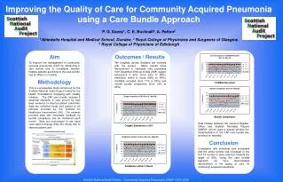Improving the Quality of Care for Community Acquired Pneumonia using a Care Bundle Approach P. G. Davey 1 , C. E. Buckna