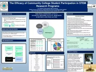 The Efficacy of Community College Student Participation in STEM Research Programs Dr. Candice Foley and Ms. Nina Leonh