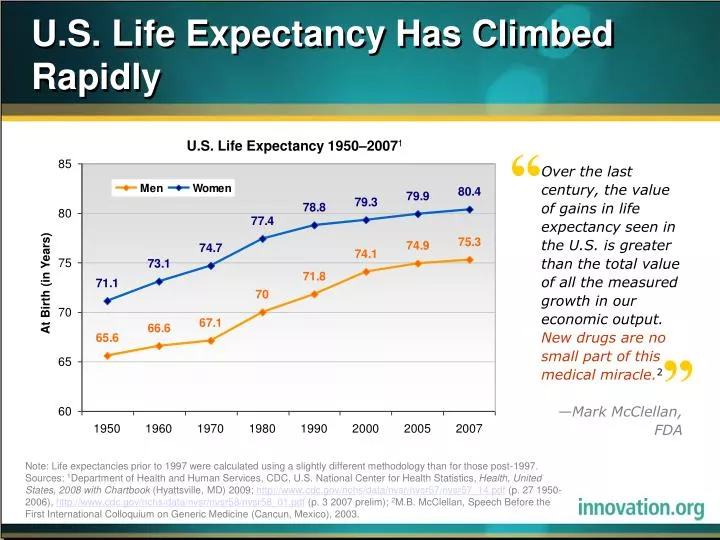 u s life expectancy has climbed rapidly