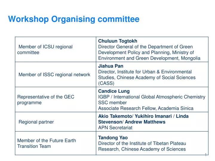 workshop organising committee
