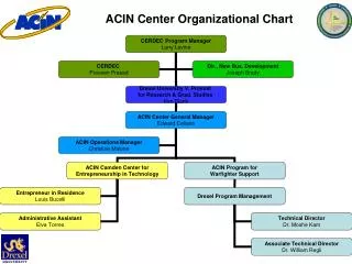 ACIN Center Organizational Chart