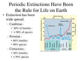 Periodic Extinctions Have Been the Rule for Life on Earth