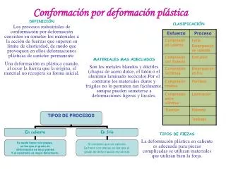 conformaci n por deformaci n pl stica
