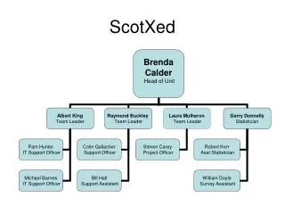 ScotXed