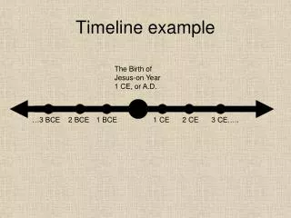 Timeline example