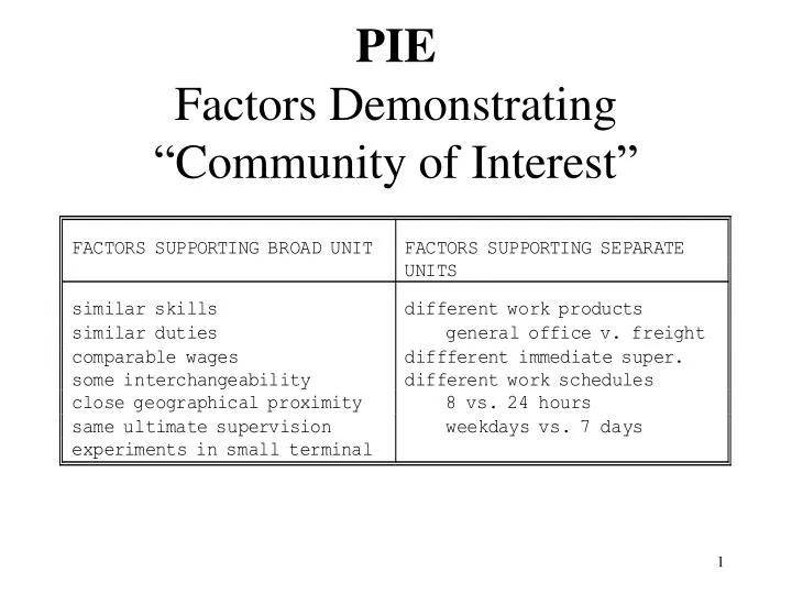 pie factors demonstrating community of interest