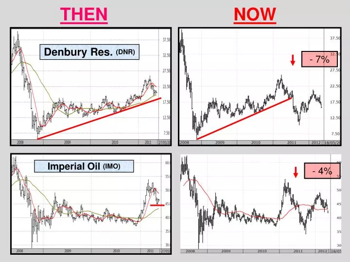 imperial oil imo