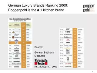 German Luxury Brands Ranking 2009: Poggenpohl is the # 1 kitchen brand