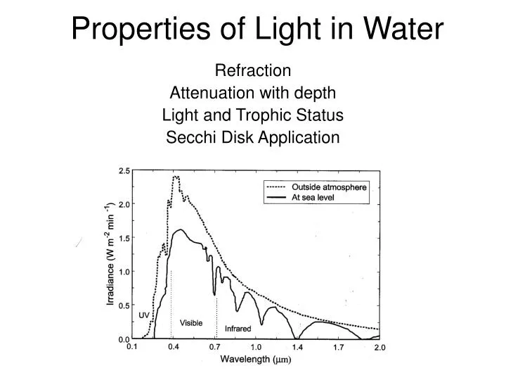 properties of light in water