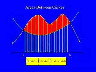Areas Between Curves