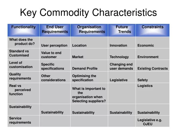 key commodity characteristics