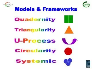 Models &amp; Frameworks