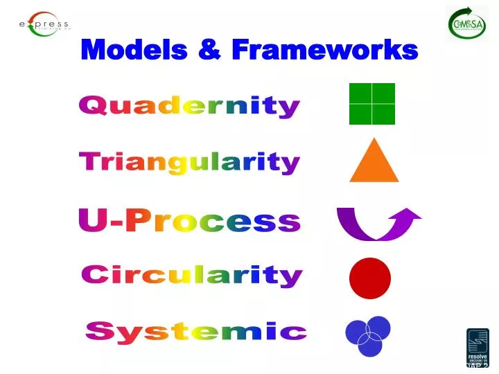 models frameworks