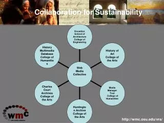 Collaboration for Sustainability