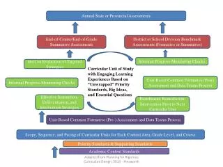 Academic Content Standards