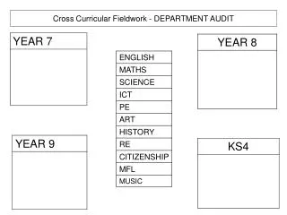 Cross Curricular Fieldwork - DEPARTMENT AUDIT