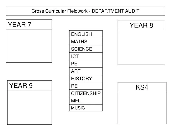 cross curricular fieldwork department audit