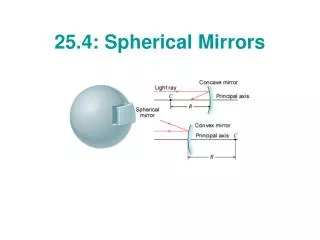 25.4: Spherical Mirrors