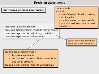 measures in the distant past precision measurements: what do they provide? precision experiments part of large faci