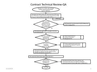 Contract Technical Review-QA