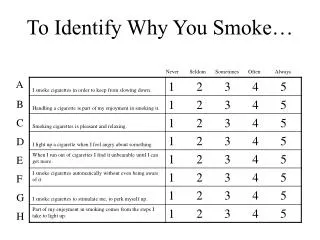 To Identify Why You Smoke…